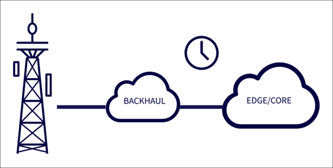 洋書 Mobile Backhaul Tecnologia Datacom para Mobile Backhaul e Redes 5G Privadas - Blog