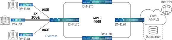 DM4370 - Datacom