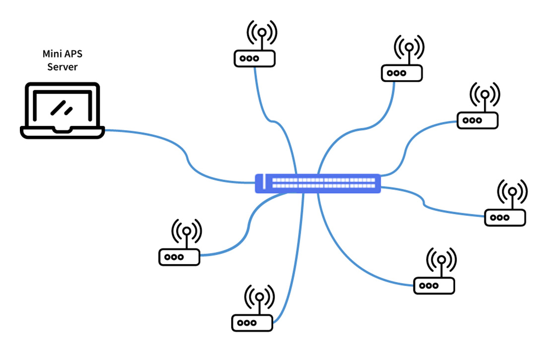Configure o seu Roteador Wi-Fi DM955 de forma personalizada (PRESET) - Blog  - Datacom